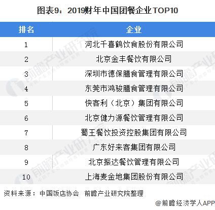 2020年中國餐飲業(yè)區(qū)域分布及企業(yè)競(jìng)爭(zhēng)格局 山東作為‘吃貨大省’地位穩(wěn)固的解析