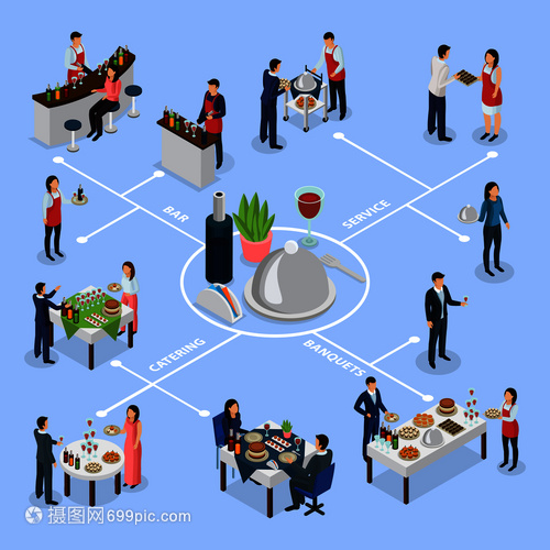 餐飲企業(yè)會(huì)議宴會(huì)與婚禮服務(wù)流程及空間規(guī)劃全圖解